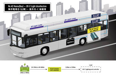 NTS-450-212,.... Çevirici.., 12-220V, İnverter, 450W