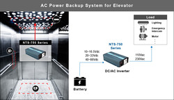 NTS-450-212,.... Çevirici.., 12-220V, İnverter, 450W - Thumbnail