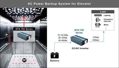 NTS-750-212,..İnvertor.., Dönüştürücü, Yat, Tekne, Karavan, Solar, . İnvertör.., 12-220V, Çevirici, 750 Watt