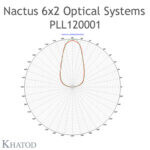 PLL120001, Khatod, Blok Lens, 12li, 6*2, Modul 12, 60 derece, ekstra geniş açı, FWHM, Extra Wide Beam - Thumbnail