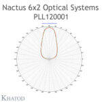 PLL120001, Khatod, Blok Lens, 12li, 6*2, Modul 12, 60 derece, ekstra geniş açı, FWHM, Extra Wide Beam
