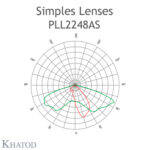 PLL2248AS, Khatod, Blok Lens, 24'lü, Asimetrik, Modul 24,90 derece açı, 90° x 145°, Assimetric Beam, 