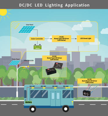 SD-100B-12, DC-DC, Converter, In: 18~36Vdc, Out:12Vdc, 8.5Amp