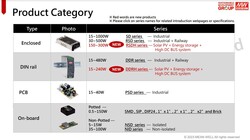 SD-100B-12, DC-DC, Converter, In: 18~36Vdc, Out:12Vdc, 8.5Amp - Thumbnail