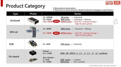 SD-100B-12, DC-DC, Converter, In: 18~36Vdc, Out:12Vdc, 8.5Amp