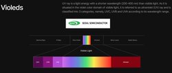 CUD7QF1B, UVC Led, Seoul Viosys, Klima hava Temizleme, Sterilizasyon, 275nm UV, Havuz Dezenfeksiyon, Yüzey temizleme (Covid-19 vb.) virüslere karşı - Thumbnail