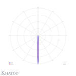 KESQ1672UN Khatod Tekli, Single, Khatod lens (KESQ1672UN) 38mm, Beam 4° FWHM Ultra Narrow Beam - Thumbnail