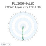 PLL2009NALSD Khatod Single, 69.86mm dia, 16° FWHM Narrow Beam - Thumbnail
