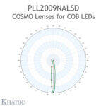 PLL2009NALSD Khatod Single, 69.86mm dia, 16° FWHM Narrow Beam