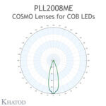 PLL2008ME Khatod Khatod COSMO lens , 90mm Dia, 33° FWHM - Thumbnail
