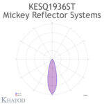 KESQ1936ST Khatod Tekli Reflektör, Single Reflector Self-Adhesive 30° FWHM Medium Bea