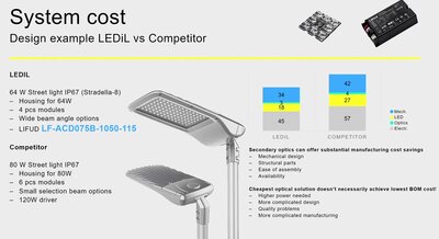 SZ5-M3-WW-C7-30K-H, Sıcak Beyaz Power led, Seoul Led, Power led, 3535, 2W, 700mA, 3000K, Sıcak Beyaz, Warm white, Vicop,