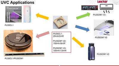 UVC-PU35CL1-V1-A44 Lextar UVC,275nm,20mA,6.0vdc,Rf:2.7mW,3535