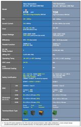 XTR-240-24 - Trifaze, Ray Montaj Slim, Güç Kaynağı DIN Rail, Power Supply 240W, 24V, 10A. ince - Thumbnail